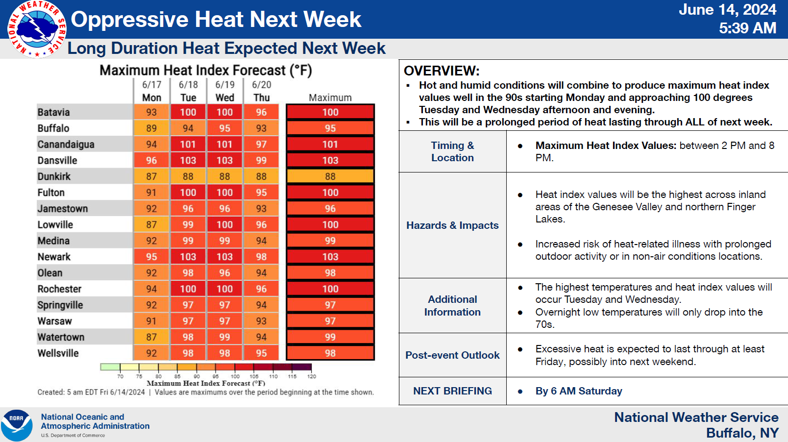 Extreme heat indexes for this week from the NWS.